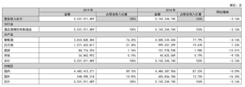 ԣA2019Ӫ50ͬ½2% ëʳ10µ